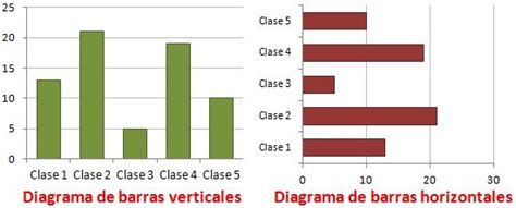 Diagrama de barras