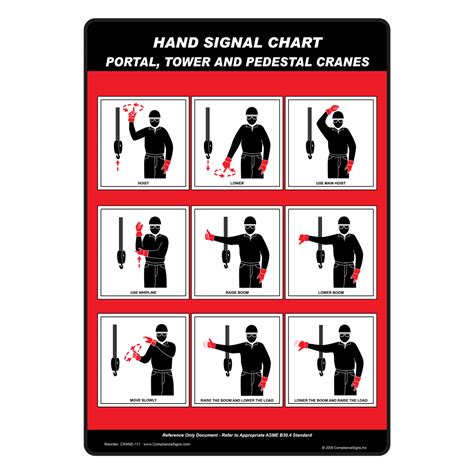 Osha Crane Hand Signals Chart