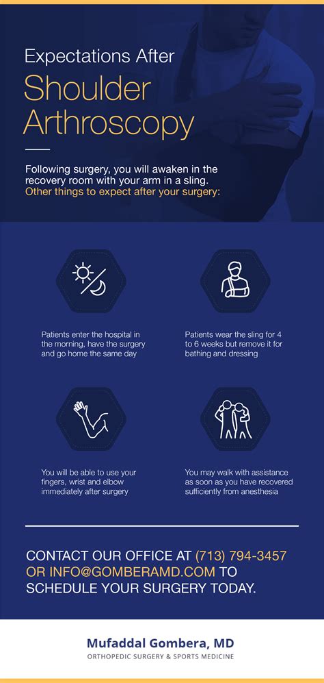 What to Expect After Your Shoulder Arthroscopy and Labral Repair - Mufaddal Gombera, MD