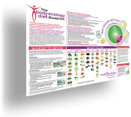 The Body Ecology Diet Quickstart Guide and Blueprint | Body Ecology