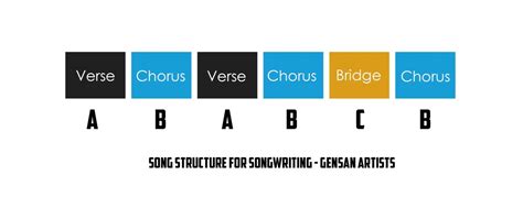 Best Song Structure Techniques For The 21st Century Songwriter