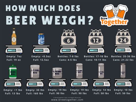 How Much Does A Starbucks Cold Brew Keg Weigh at Jai Reid blog