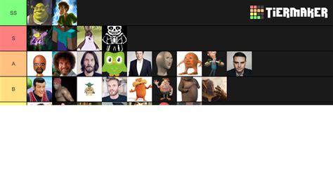 Meme Tier List (Community Rankings) - TierMaker