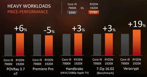 Full AMD Ryzen ThreadRipper Lineup and Availability Detailed ...