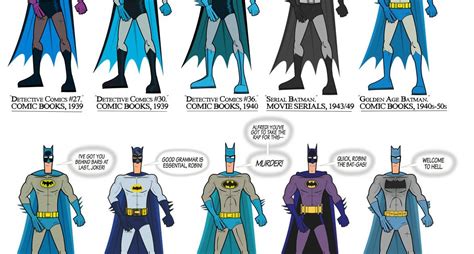 The Evolution of the Batsuit (Infographic)