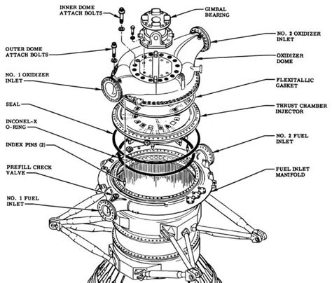 rocket engine diagram | Eutaxy Printable