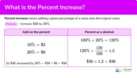 Percent Increase - Math Steps, Examples & Questions