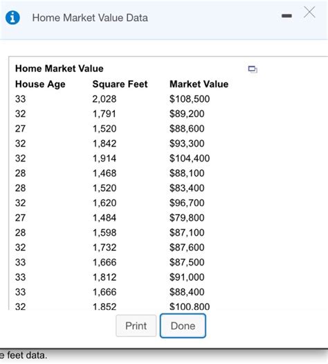 How To Calculate Market Value Of A Property - Haiper