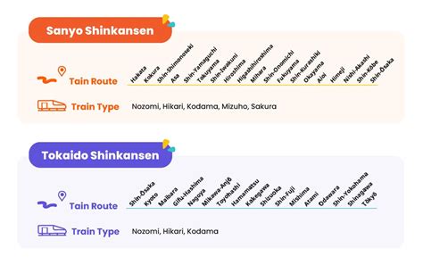 Tokaido & Sanyo Shinkansen Complete Guide: Explore Japan With An Iconic Bullet Train Experience ...