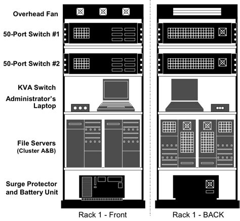 Rack Elevation Diagrams | QualiWare Center of Excellence