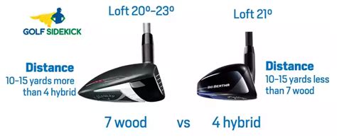 7 wood vs 4 Hybrid: Which One Should I Carry? - Golf Sidekick