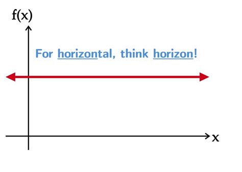 Horizontal Line Test: Identify One-to-One Functions · Matter of Math