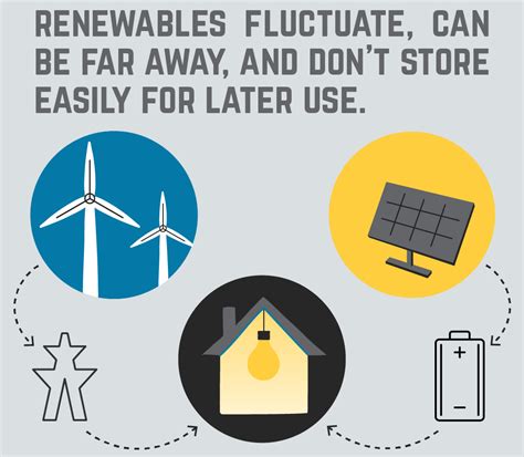 Bringing Research to the Grid: Overcoming Renewable Energy Challenges ...