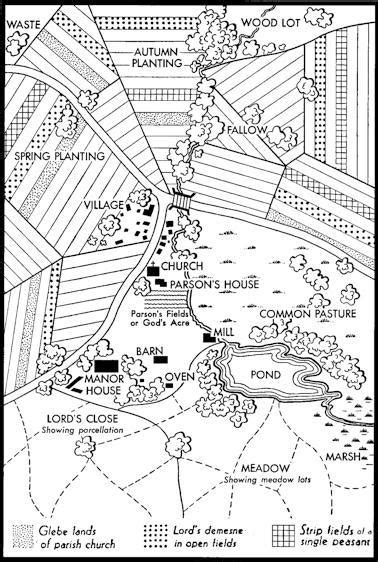 Diagram of the manor system: basic economic unit in medieval and early ...