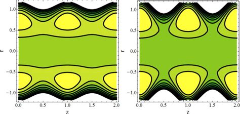 Streamlines for velocity profile of Pseudoplastic fluid κ>0 for ...