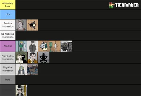 Rusty Lake Characters & Symbols Tier List (Community Rankings) - TierMaker