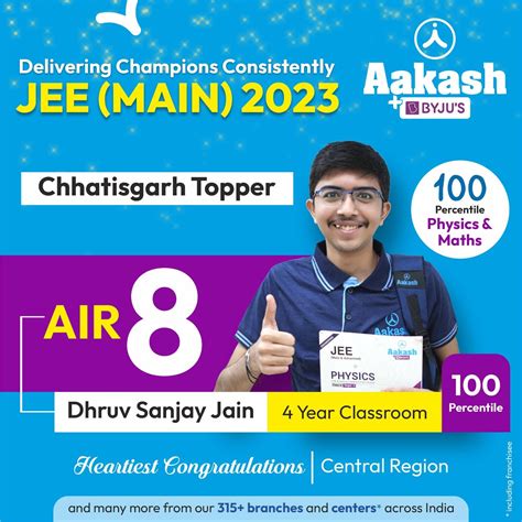 JEE Main 2023 AIR Topper List: Aakash BYJU's Records Impressive Result in JEE Main 2023