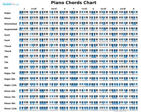 Free Printable Piano Chord Chart For Beginners - Free Templates Printable