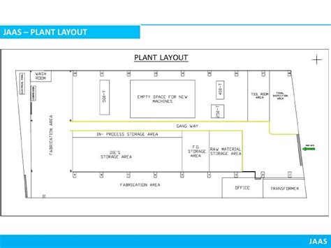 Jaas Automotive India Pvt. Ltd. Presentation