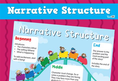 Narrative Structure Poster :: Teacher Resources and Classroom Games :: Teach This