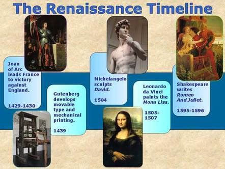 Renaissance Period Timeline