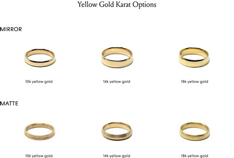 10k vs 14k and 14k vs 18k Gold - Here's the difference