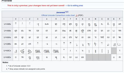 Plane Unicode Wikipedia