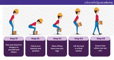 What is Manual Handling: Everything You Need to Know