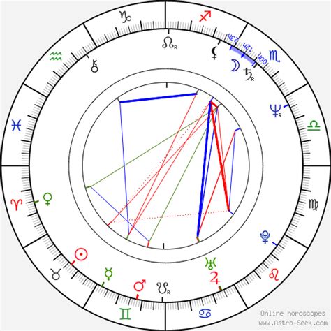 Birth chart of Peter Reckell - Astrology horoscope