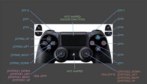 DS4 Controller Mapping - finally! - Guides - Homecoming