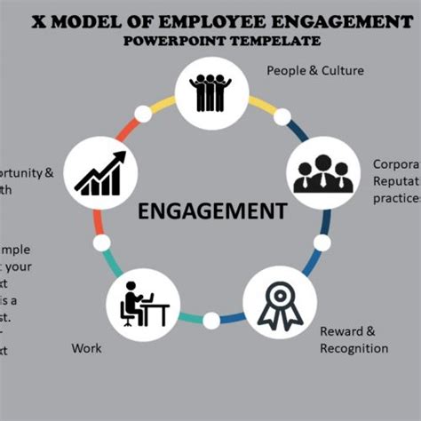 X model of Employee engagement PowerPoint Template Slide - Slidevilla