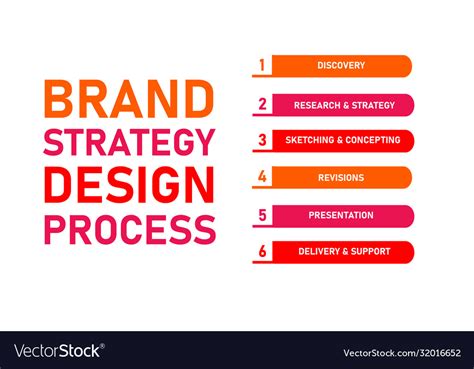 Brand strategy design process discovery research Vector Image