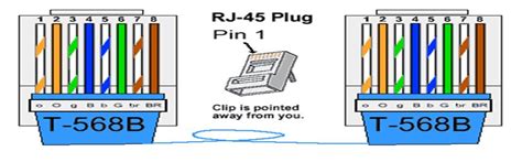 RJ45 Color Coding: Types of Ethernet Cable | Its IT Experience