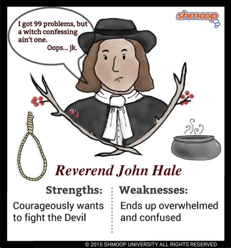 Reverend John Hale in The Crucible - Chart