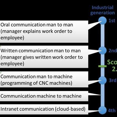 The example of scoring model for one question | Download Scientific Diagram