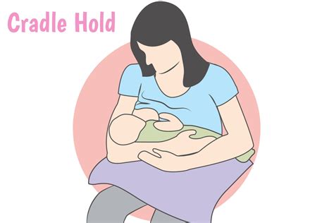 Top Breastfeeding Positions For Mom and Baby - Being The Parent