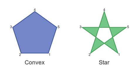 GraphicMaths - Other types of polygon