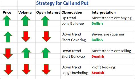 Best Books On Options Trading India Pdf : Day Trading Strategies ...