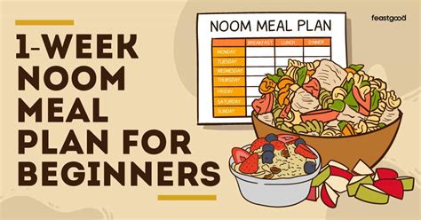 1-Week Noom Meal Plan For Beginners PDF Download Example Of A Noom Meal ...