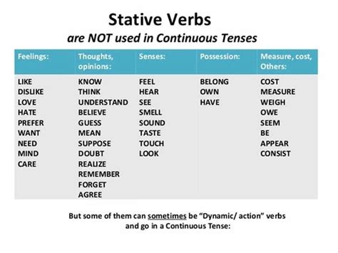 Types of Verbs in English: A Comprehensive Guide - ESLBUZZ