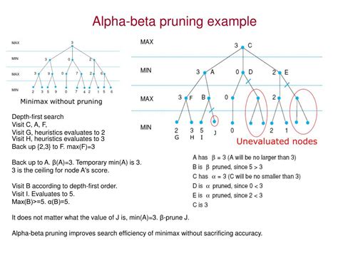 PPT - Minimax Search and Alpha-Beta Pruning: PowerPoint Presentation, free download - ID:4246960