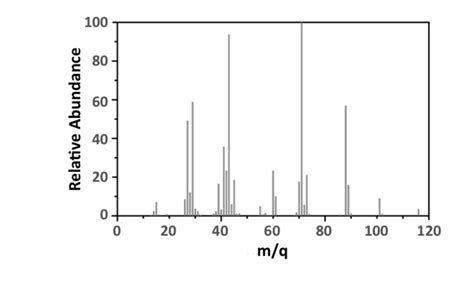 Solved If the empirical formula is C3H6O, How do you find | Chegg.com