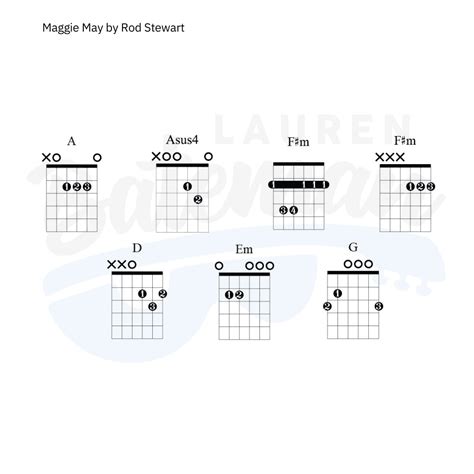 Maggie May Chord Chart - Lauren Bateman Guitar