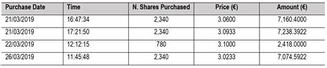 Purchase of treasury shares - Growens