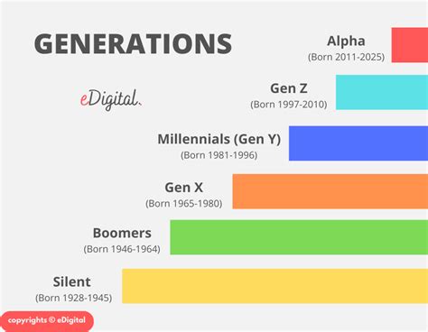 Here's the generation age ranges for less confusion : r/GenAlpha