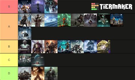 Destiny 1 & 2 Expansion/DLC Tier List (Community Rankings) - TierMaker