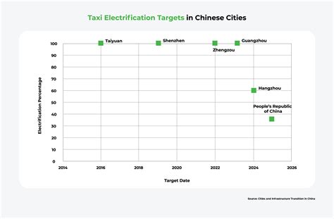 China’s EV Market: Opportunities, Challenges, and Future Scope - Bolt Earth