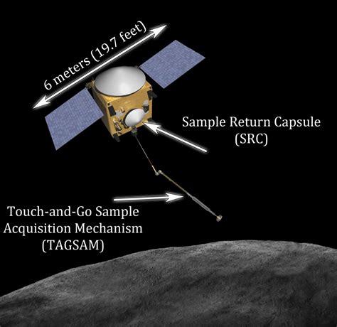 NASA’s Asteroid Sample Return Mission Moves into Development | Solar System Exploration Research ...