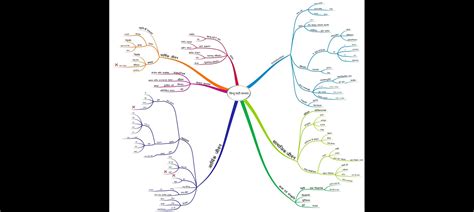 IVC mind mapping Indus Valley Civilization mind map in 2022 | Mind map ...