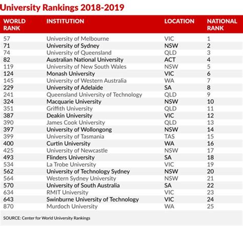 Western Sydney University Qs Ranking – CollegeLearners.com